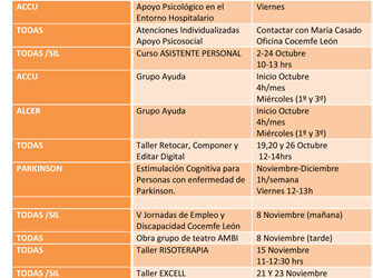 Actividades de Septiembre a Diciembre 2017