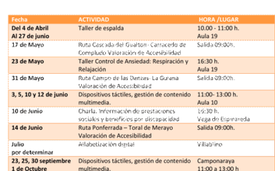 Actividades COCEMFE LEÓN en Ponferrada