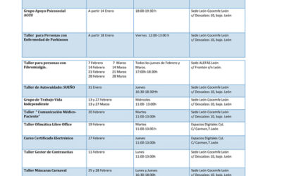 Actividades Cocemfe León