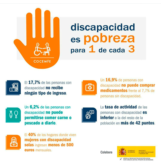 COCEMFE LEON denuncia el aumento de la pobreza en las personas con discapacidad por la pandemia